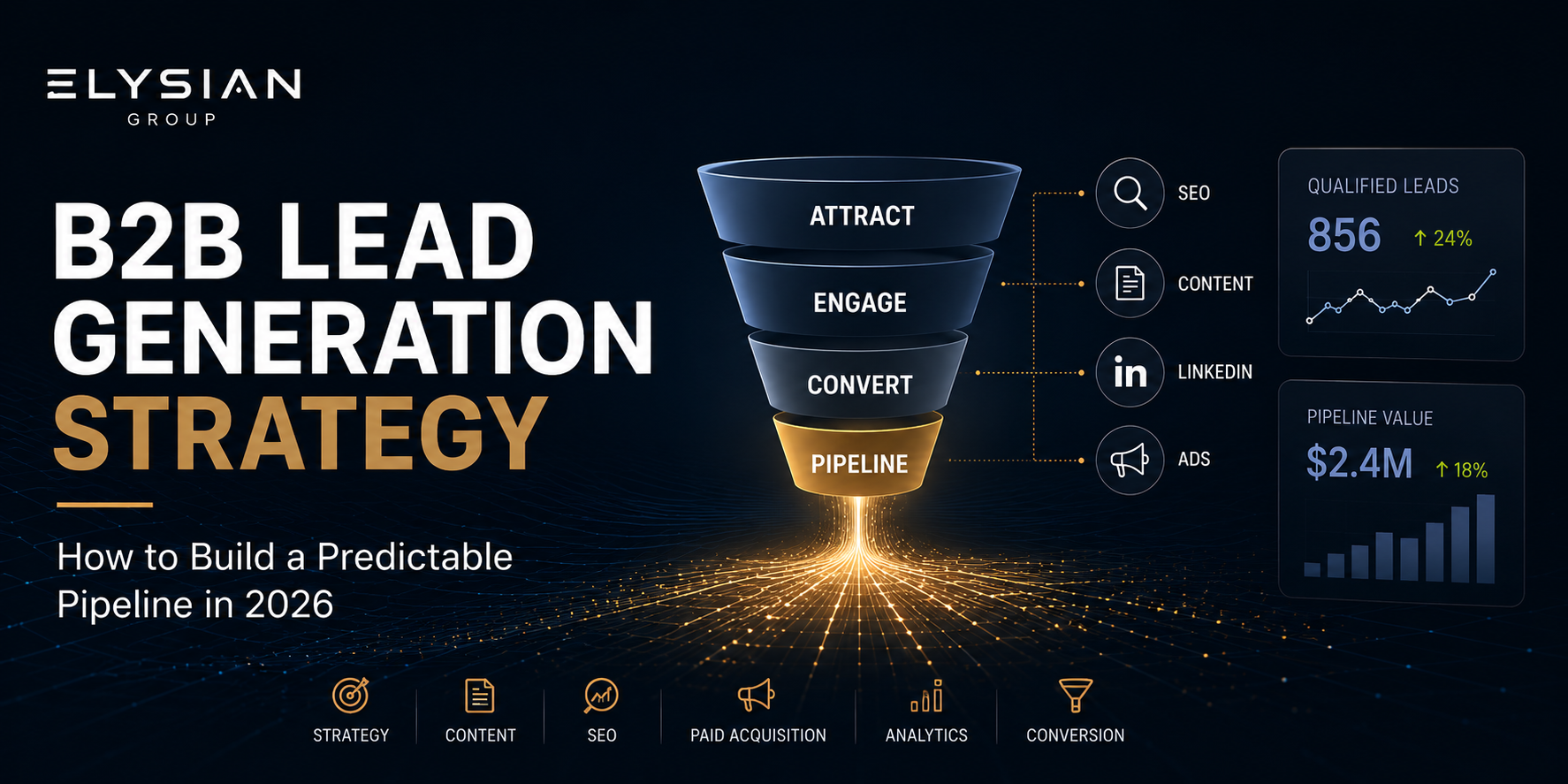b2b marketing strategy funnel