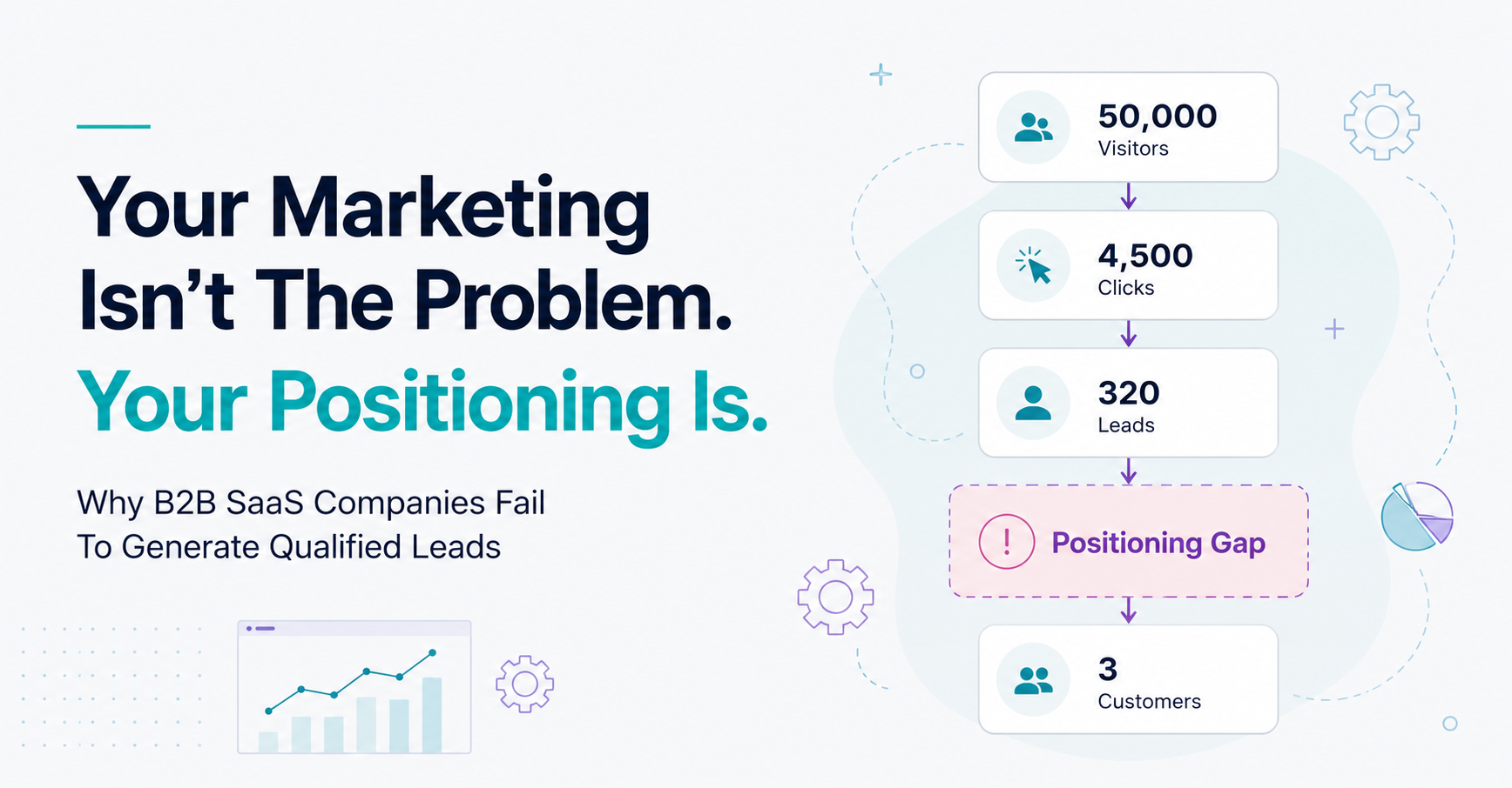 b2b saas marketing positioning
