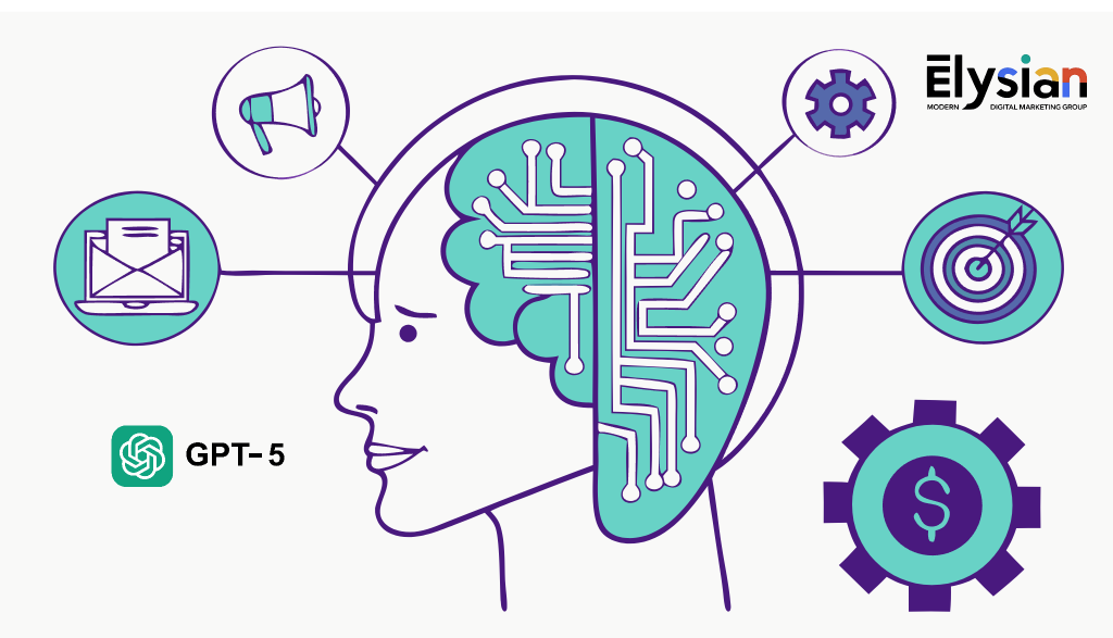 chatgpt5 for b2b saas marketing
