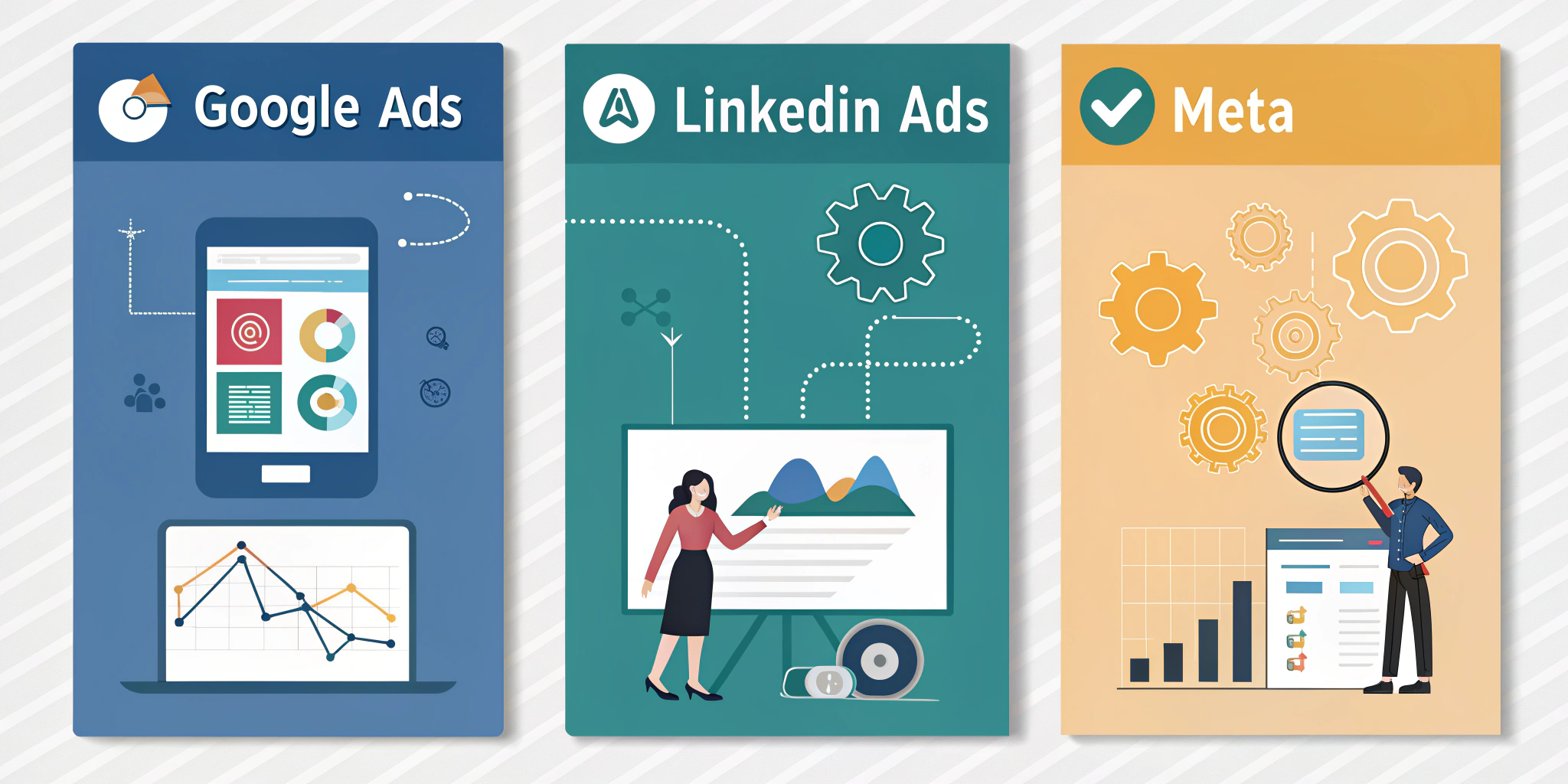 linkedin google meta ads b2b saas