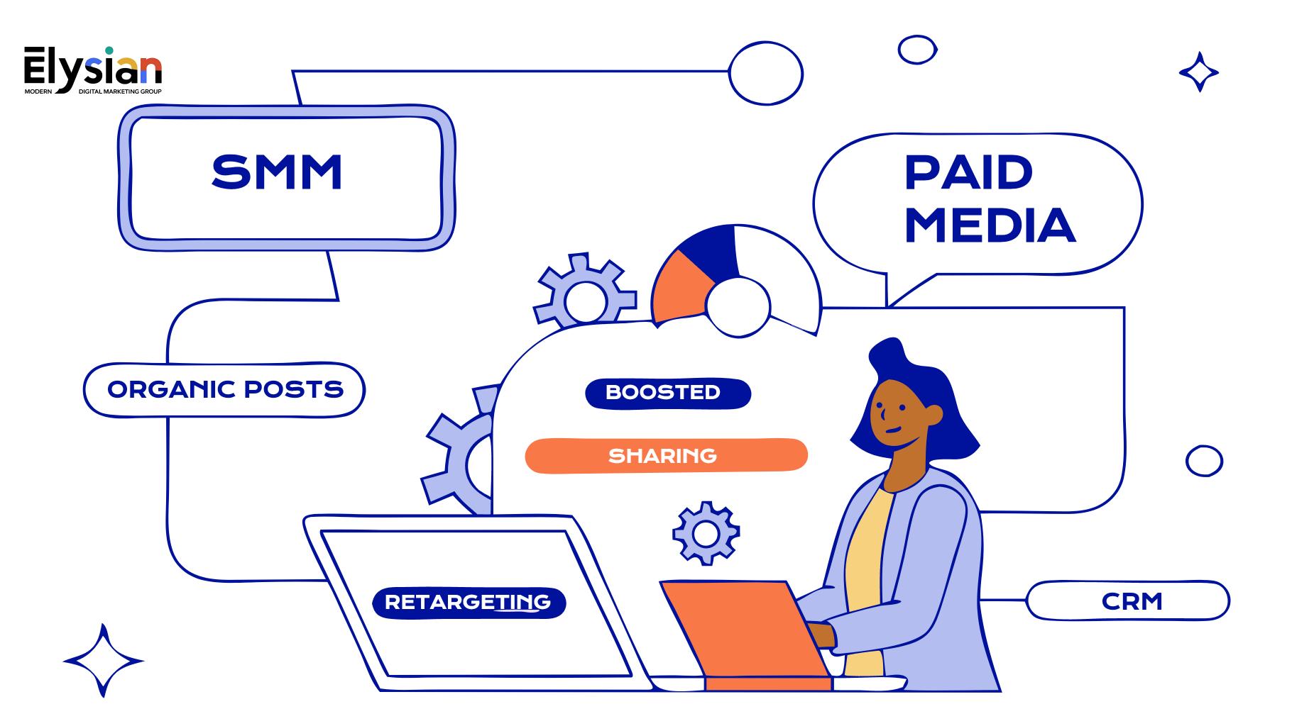 linkedin smm for b2b saas